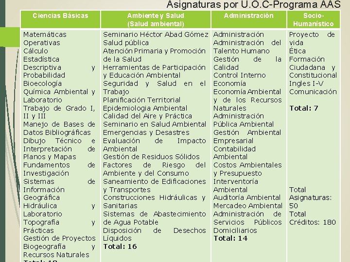 Asignaturas por U. O. C-Programa AAS Ciencias Básicas Ambiente y Salud (Salud ambiental) Administración