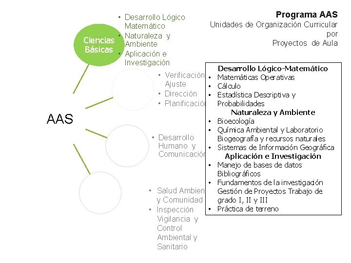  • Desarrollo Lógico Matemático • Naturaleza y Ciencias Ambiente Básicas • Aplicación e