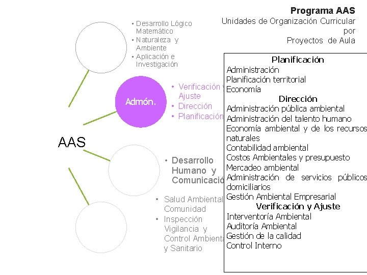 Programa AAS Ciencias Básicas • Desarrollo Lógico Matemático • Naturaleza y Ambiente • Aplicación