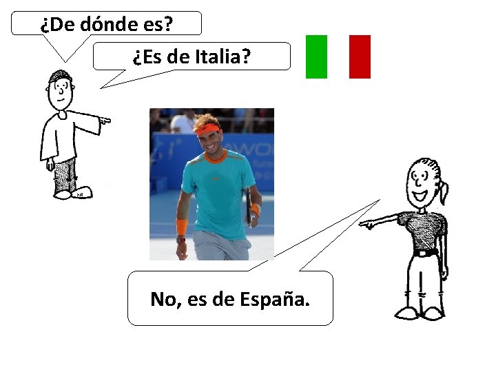 ¿De ¿D_ dónde d____ e_? es? ¿E_ ¿Esd_ de…………. ? Italia? David Villa N_,