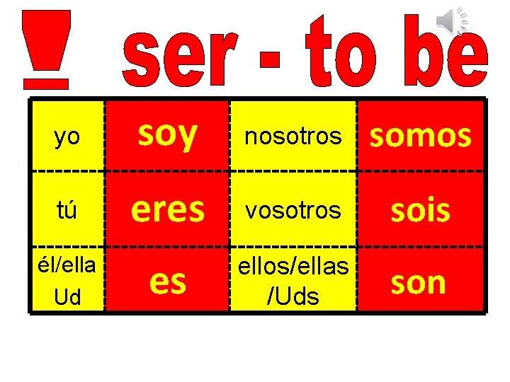 yo soy nosotros somos tú eres vosotros sois es ellos/ellas /Uds son él/ella Ud