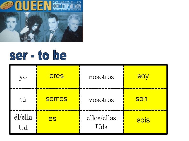 yo eres nosotros soy tú somos vosotros son ellos/ellas Uds sois él/ella Ud es