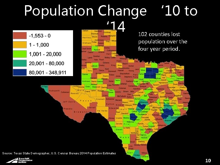 Population Change ‘ 10 to ‘ 14 102 counties lost population over the four