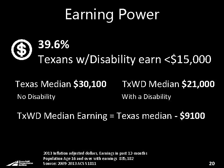 Earning Power 39. 6% Texans w/Disability earn <$15, 000 Texas Median $30, 100 Tx.