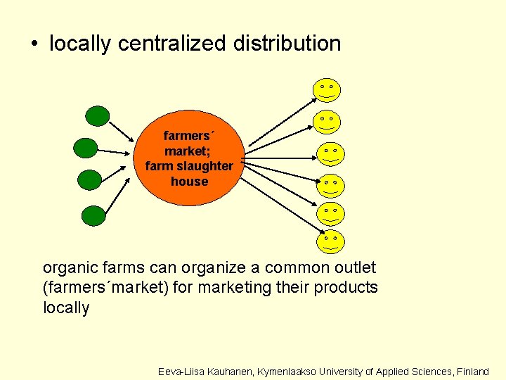  • locally centralized distribution farmers´ market; farm slaughter house organic farms can organize