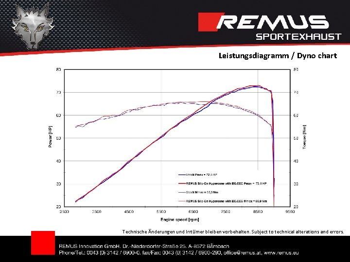 Leistungsdiagramm / Dyno chart Technische Änderungen und Irrtümer bleiben vorbehalten. Subject to technical alterations