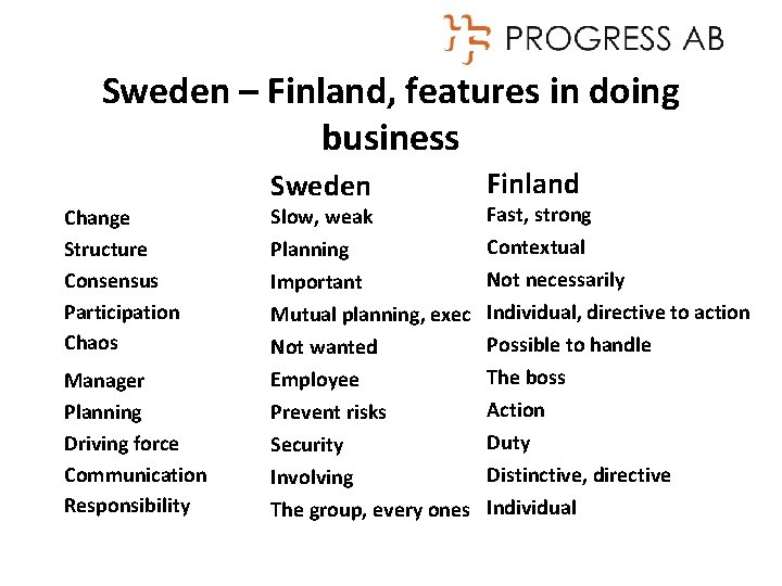 Sweden – Finland, features in doing business Sweden Change Structure Consensus Participation Chaos Manager