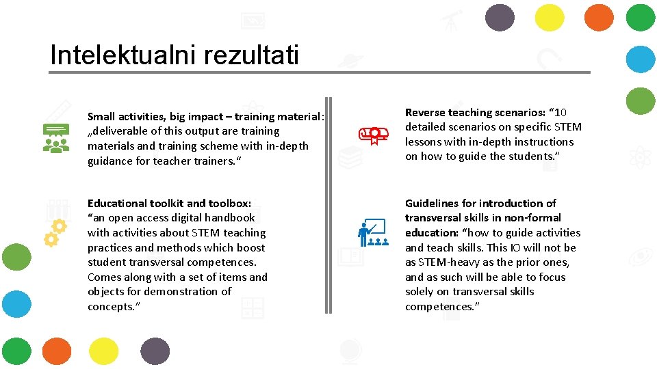 Intelektualni rezultati Small activities, big impact – training material: „deliverable of this output are