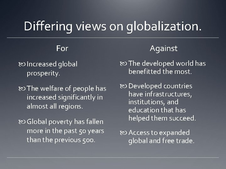 Differing views on globalization. For Against Increased global prosperity. The developed world has benefitted