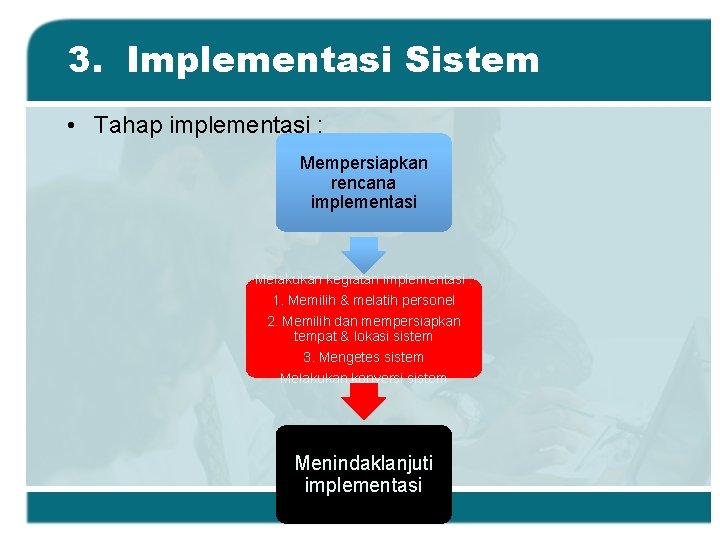 3. Implementasi Sistem • Tahap implementasi : Mempersiapkan rencana implementasi Melakukan kegiatan implementasi :