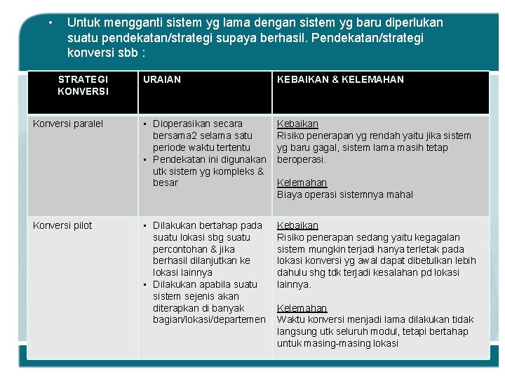  • Untuk mengganti sistem yg lama dengan sistem yg baru diperlukan suatu pendekatan/strategi