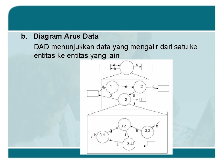 b. Diagram Arus Data DAD menunjukkan data yang mengalir dari satu ke entitas yang