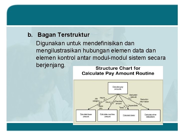 b. Bagan Terstruktur Digunakan untuk mendefinisikan dan mengilustrasikan hubungan elemen data dan elemen kontrol