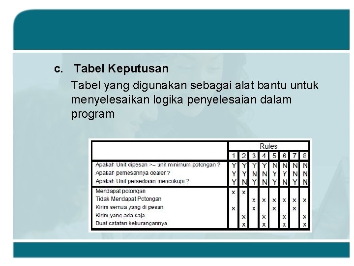 c. Tabel Keputusan Tabel yang digunakan sebagai alat bantu untuk menyelesaikan logika penyelesaian dalam