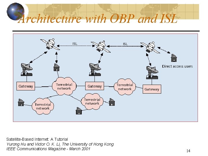 Architecture with OBP and ISL Satellite-Based Internet: A Tutorial Yurong Hu and Victor O.