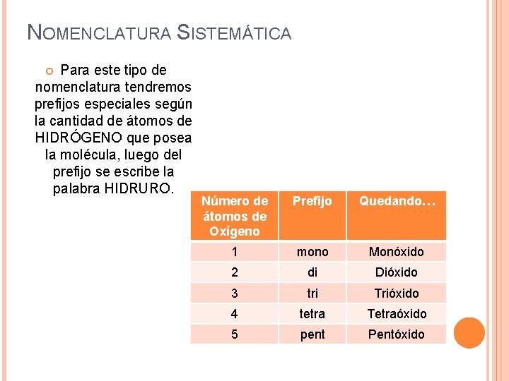 NOMENCLATURA SISTEMÁTICA Para este tipo de nomenclatura tendremos prefijos especiales según la cantidad de