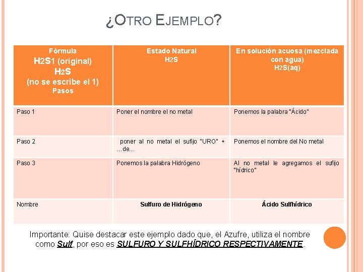  ¿OTRO EJEMPLO? Fórmula H 2 S 1 (original) H 2 S Estado Natural