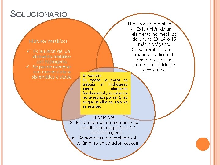 SOLUCIONARIO Hidruros no metálicos Ø Es la unión de un elemento no metálico del