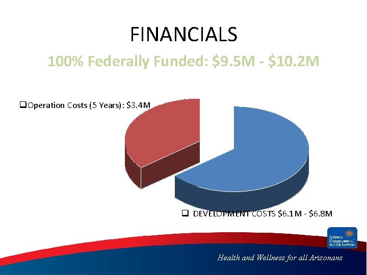 FINANCIALS 100% Federally Funded: $9. 5 M - $10. 2 M q. Operation Costs