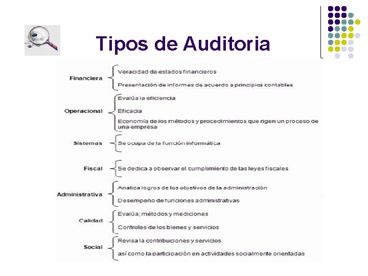 Tipos de Auditoria 