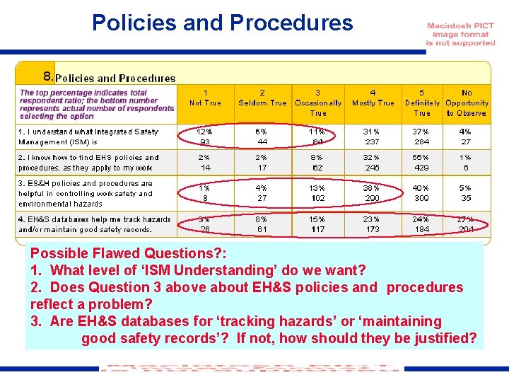 Policies and Procedures Possible Flawed Questions? : 1. What level of ‘ISM Understanding’ do
