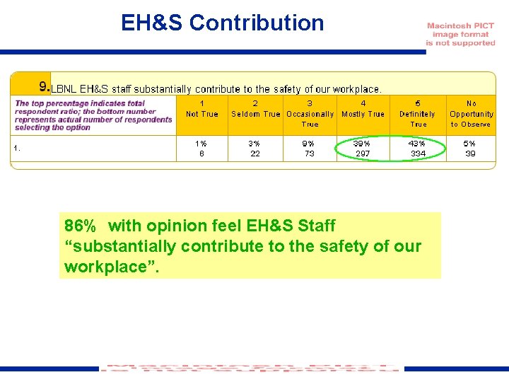 EH&S Contribution 86% with opinion feel EH&S Staff “substantially contribute to the safety of