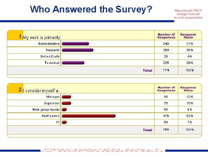 Who Answered the Survey? 