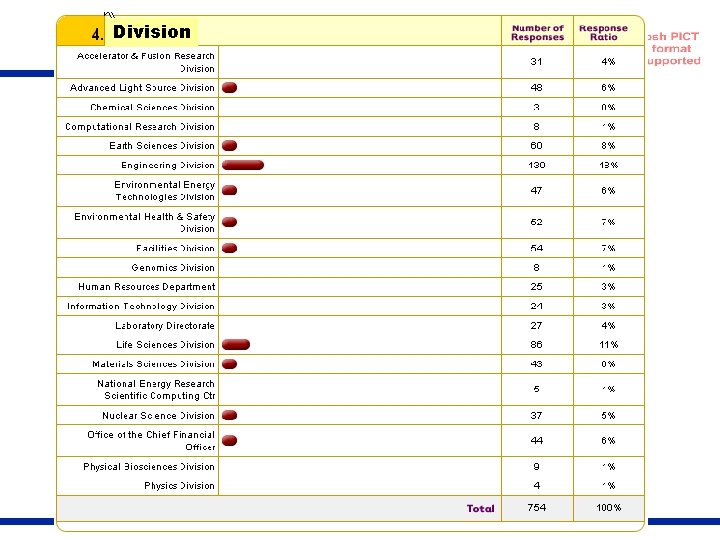 Division 