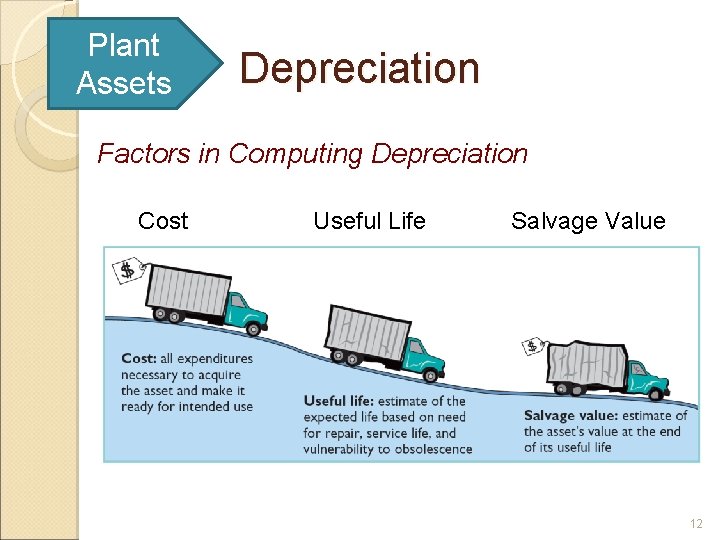Plant Assets Depreciation Factors in Computing Depreciation Cost Useful Life Salvage Value 12 