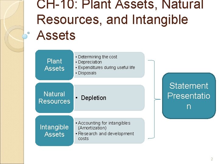 CH-10: Plant Assets, Natural Resources, and Intangible Assets Plant Assets • Determining the cost