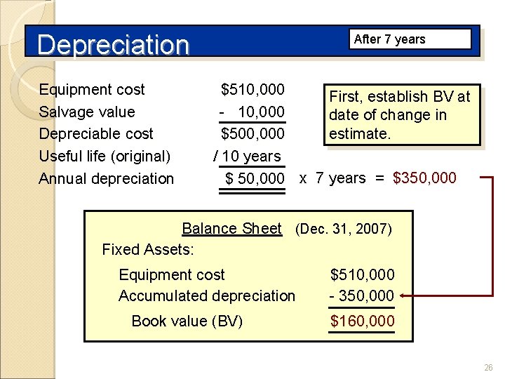 Depreciation Equipment cost Salvage value Depreciable cost Useful life (original) Annual depreciation After 7
