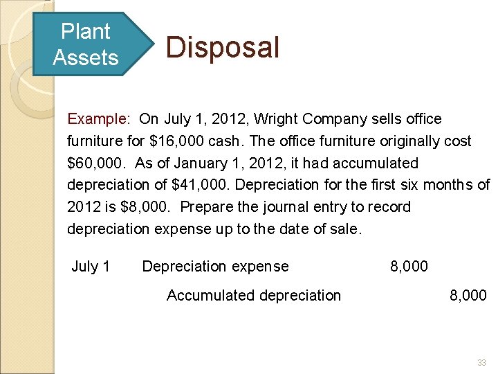 Plant Assets Disposal Example: On July 1, 2012, Wright Company sells office furniture for