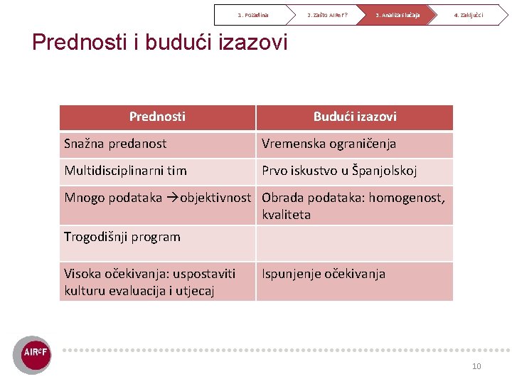 1. Pozadina 2. Zašto AIRe. F? 3. Analiza slučaja 4. Zaključci Prednosti i budući