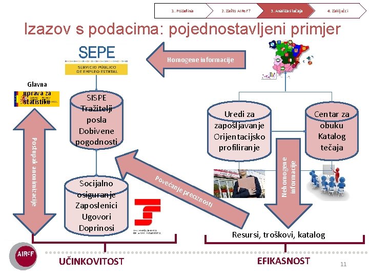 1. Pozadina 2. Zašto AIRe. F? 3. Analiza slučaja 4. Zaključci Izazov s podacima: