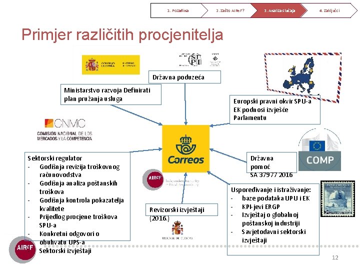 1. Pozadina 2. Zašto AIRe. F? 3. Analiza slučaja 4. Zaključci Primjer različitih procjenitelja