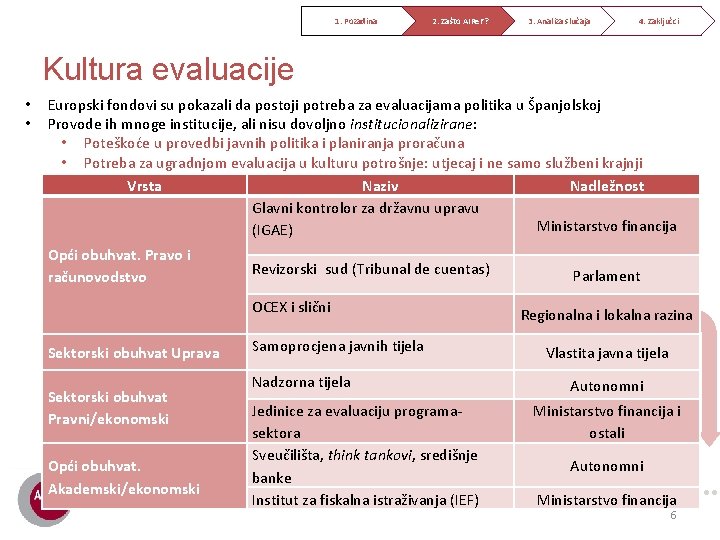 1. Pozadina 2. Zašto AIRe. F? 3. Analiza slučaja 4. Zaključci Kultura evaluacije •