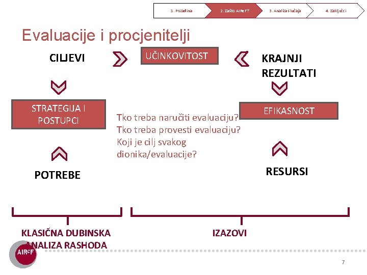 1. Pozadina 2. Zašto AIRe. F? 3. Analiza slučaja 4. Zaključci Evaluacije i procjenitelji