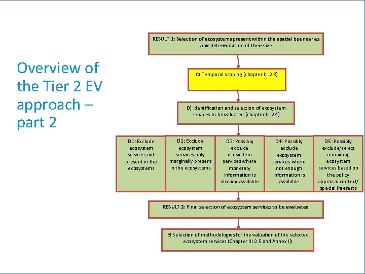 RESULT 1: Selection of ecosystems present within the spatial boundaries and determination of their