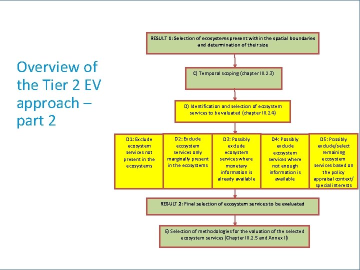 RESULT 1: Selection of ecosystems present within the spatial boundaries and determination of their