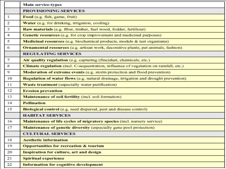 There are different “Ecosystem Services”: • the immediate economic gains („benefits“) of ecosystems (raw