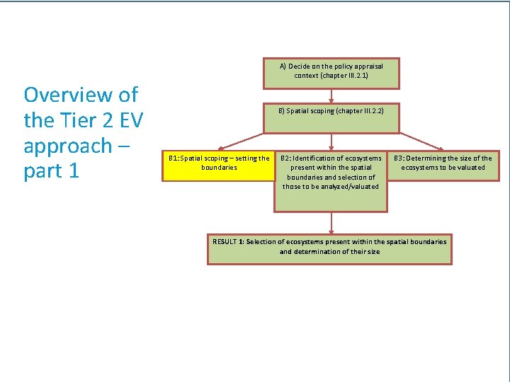 Overview of the Tier 2 EV approach – part 1 A) Decide on the