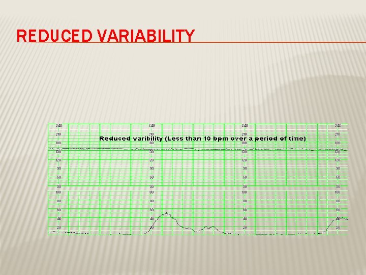 REDUCED VARIABILITY 