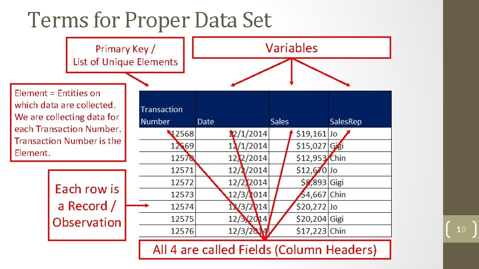 Terms for Proper Data Set Primary Key / List of Unique Elements Variables Element
