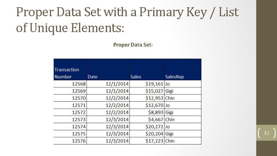 Proper Data Set with a Primary Key / List of Unique Elements: Proper Data