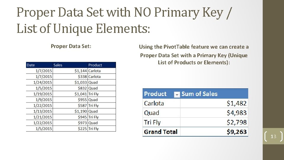 Proper Data Set with NO Primary Key / List of Unique Elements: Proper Data