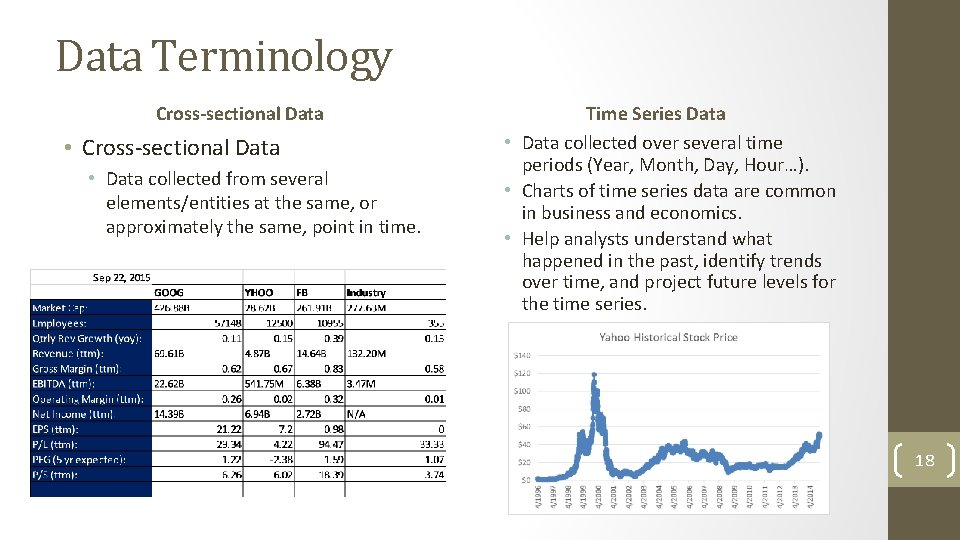 Data Terminology Cross-sectional Data • Cross-sectional Data • Data collected from several elements/entities at