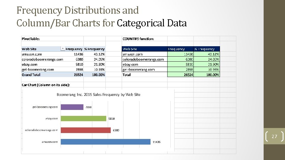 Frequency Distributions and Column/Bar Charts for Categorical Data 27 