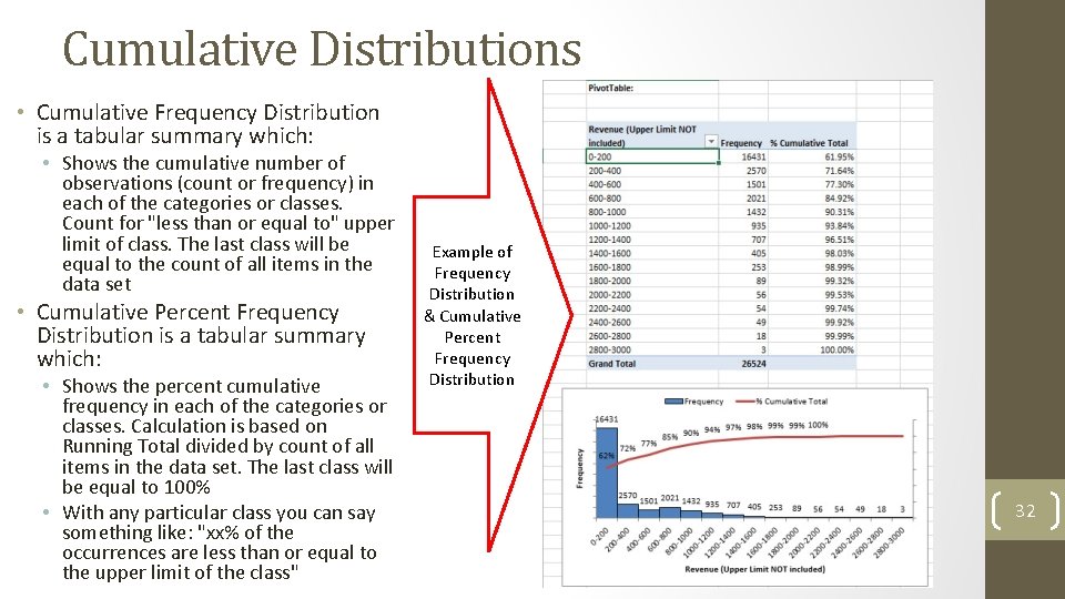 Cumulative Distributions • Cumulative Frequency Distribution is a tabular summary which: • Shows the