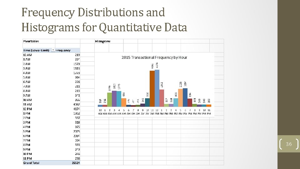 Frequency Distributions and Histograms for Quantitative Data 36 