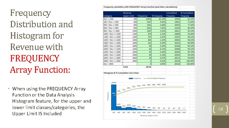 Frequency Distribution and Histogram for Revenue with FREQUENCY Array Function: • When using the